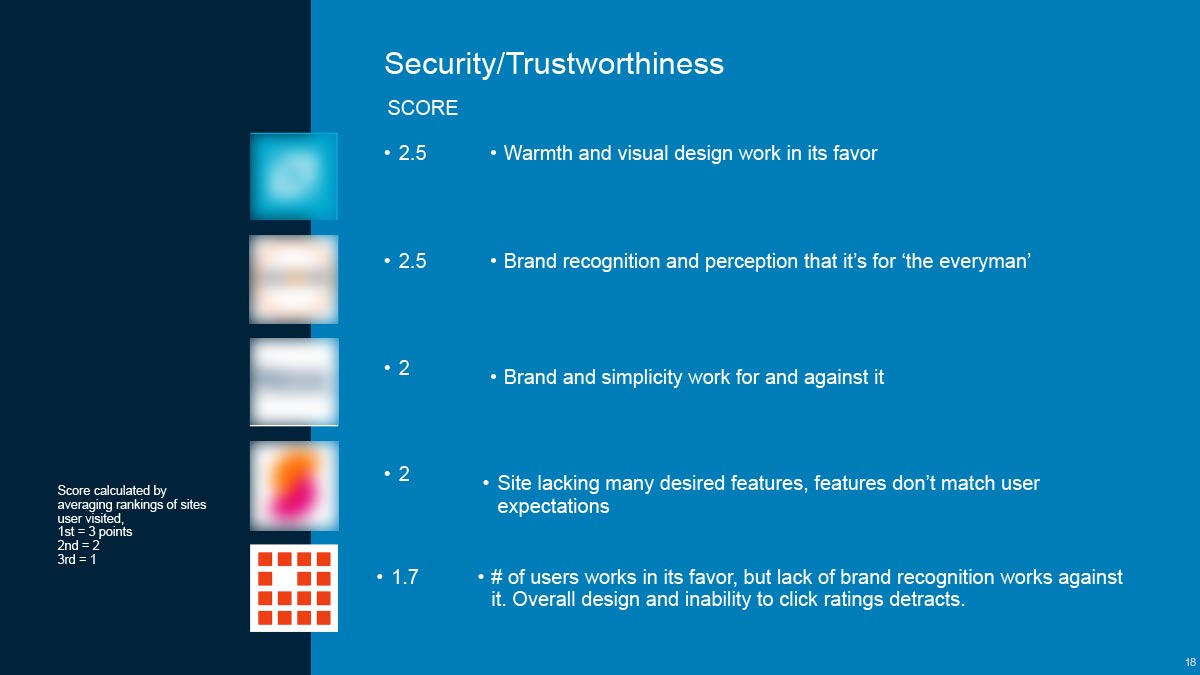 LC-Trustworthiness